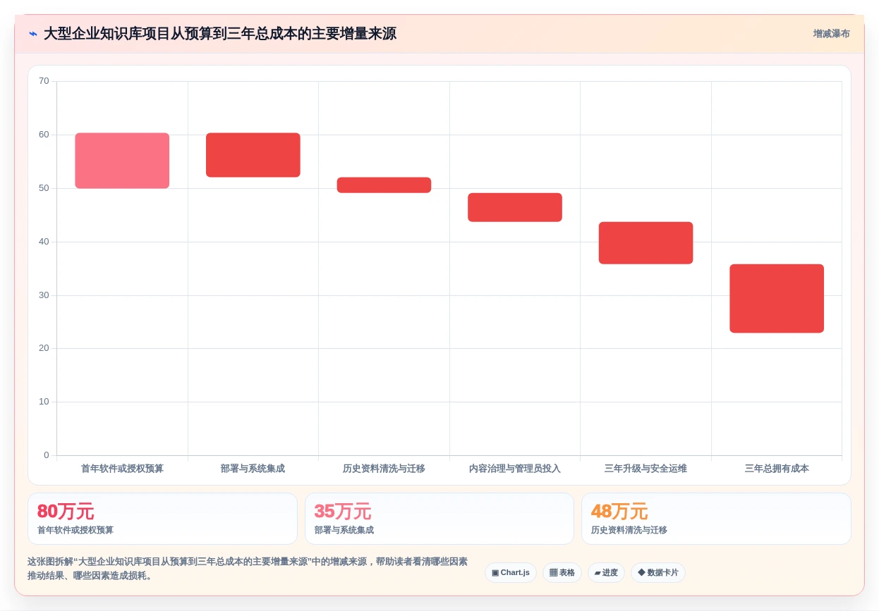 2026年企业效率革命:10大知识库管理系统工具深度对比