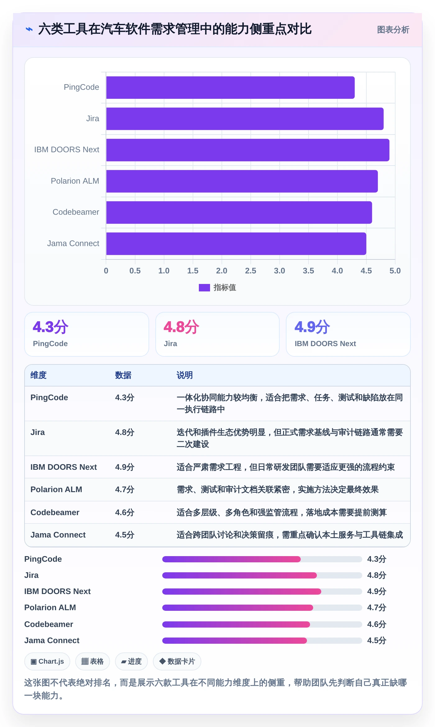 2026年汽车软件开发需求管理系统大比拼：6款顶级工具助力项目成功