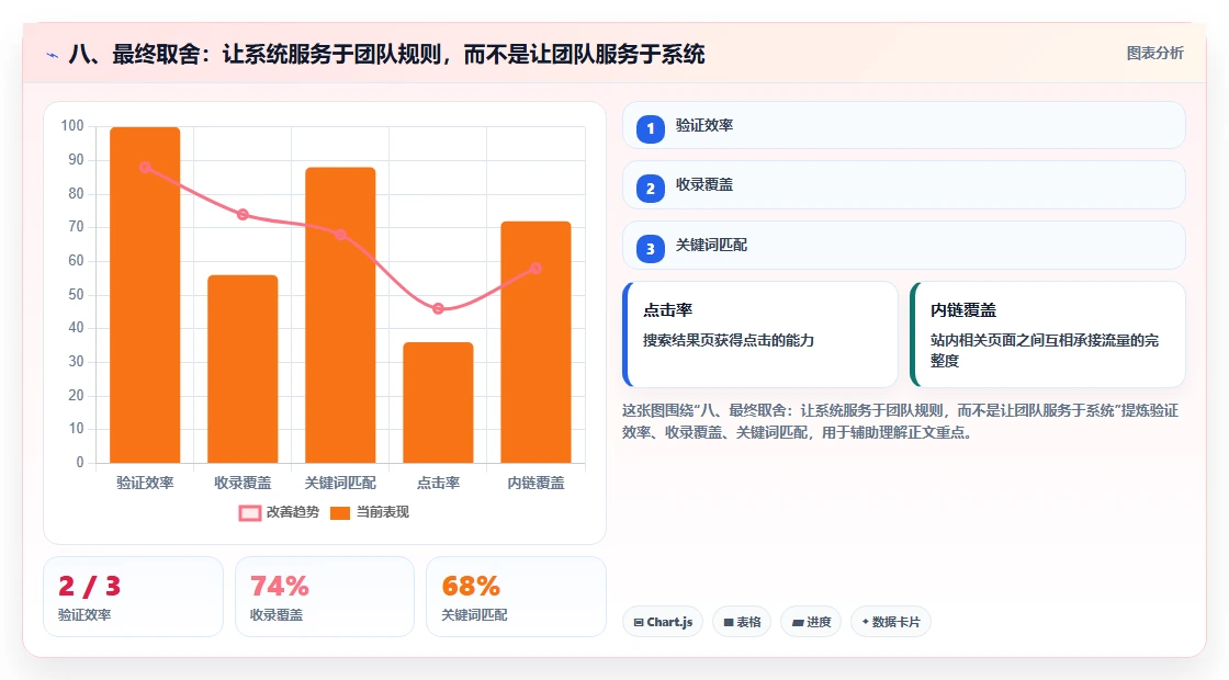 八、最终取舍:让系统服务于团队规则,而不是让团队服务于系统