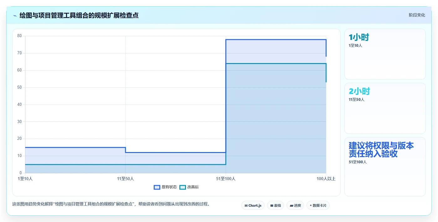 打造完美工作流:2026年绘图软件结合项目管理的7款明星产品对比