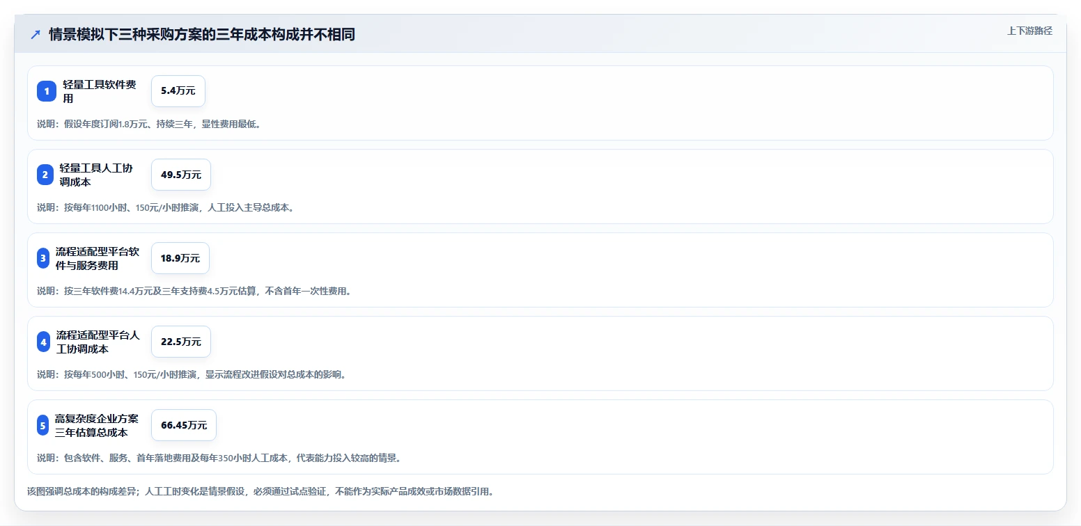 2026年项目管理软件选型与预算规划：企业如何匹配高性价比工具