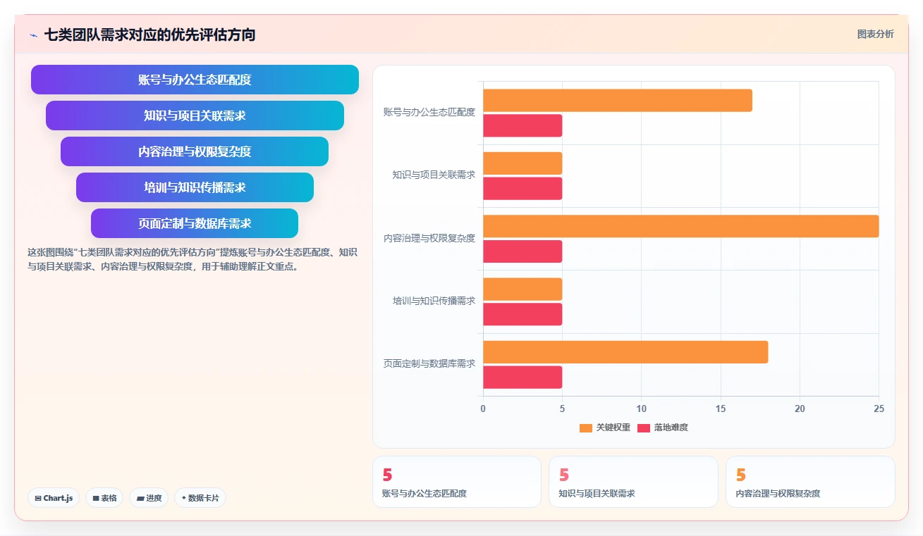 智慧办公新选择：2026年度7款热门知识协作工具对比