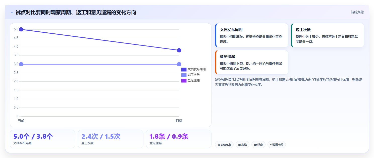 提升团队生产力:2026年多人协作编辑文档软件选型指南