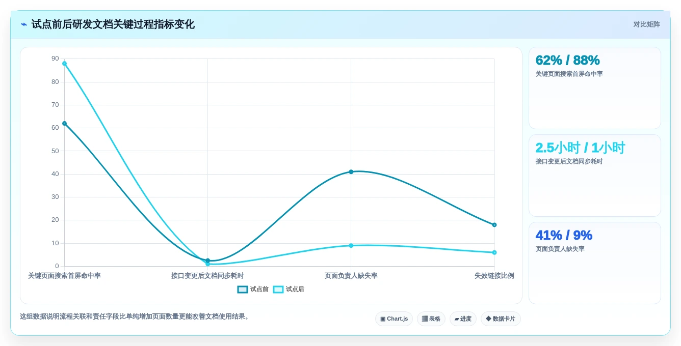 研发团队必备:2026年6大开发文档软件对比与选型指南