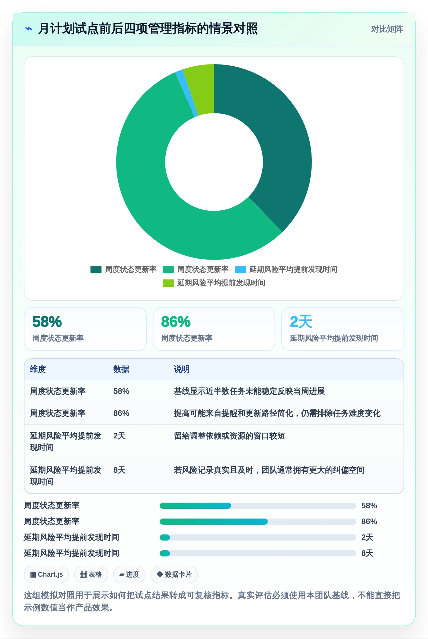 提升团队协作:2026年度5款优秀月计划进度表格工具盘点