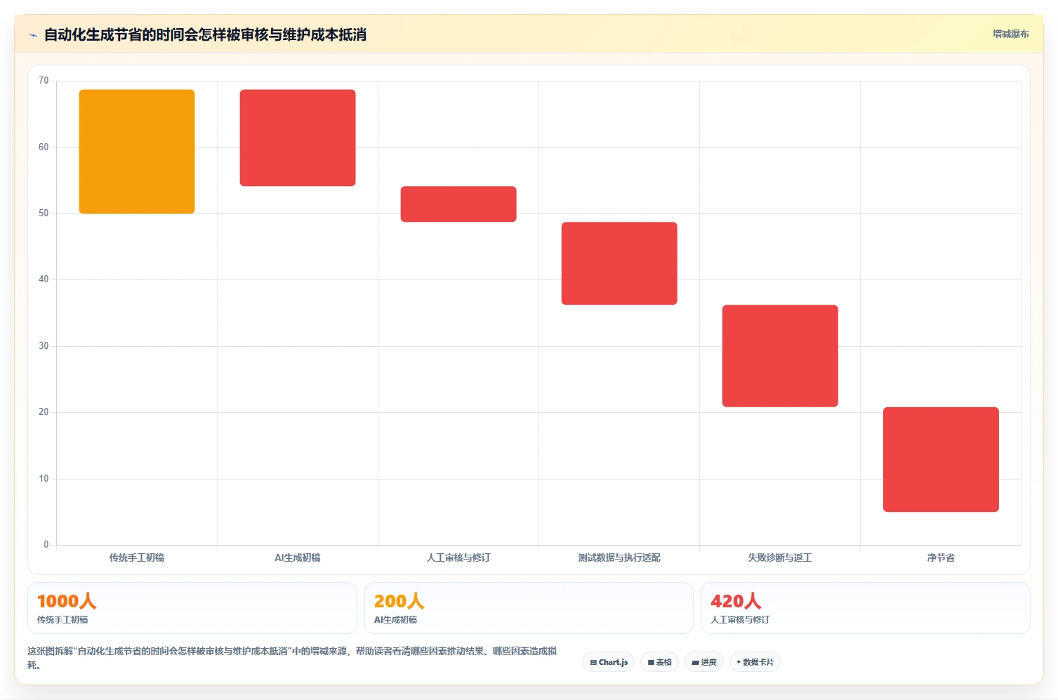测试工程师必备：2026年最智能的7款测试用例自动化生成工具盘点