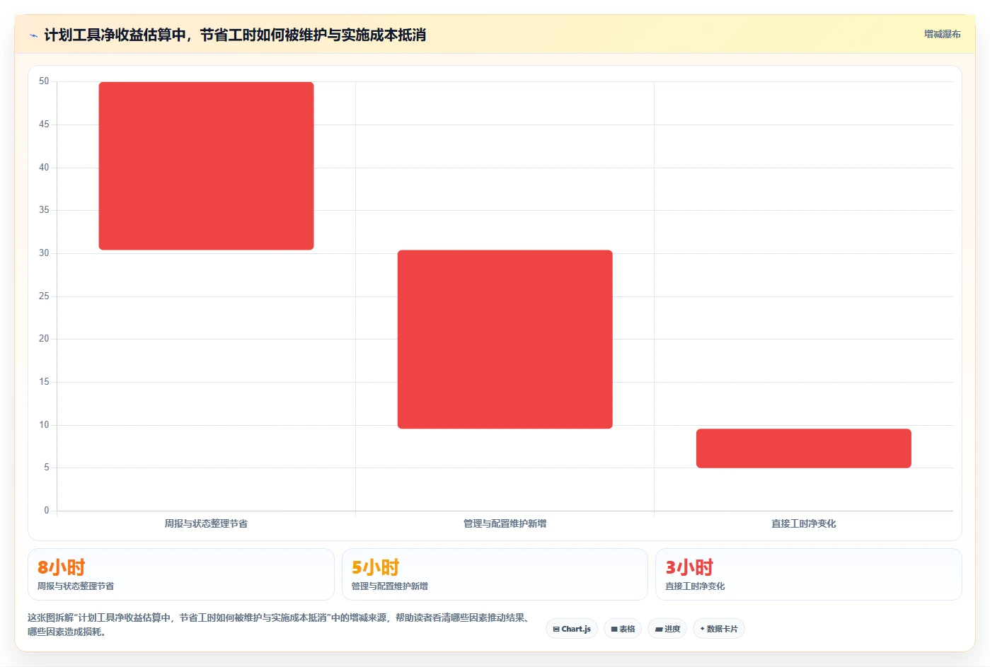 项目经理必读:2026年6大公司计划管理软件工具选型指南