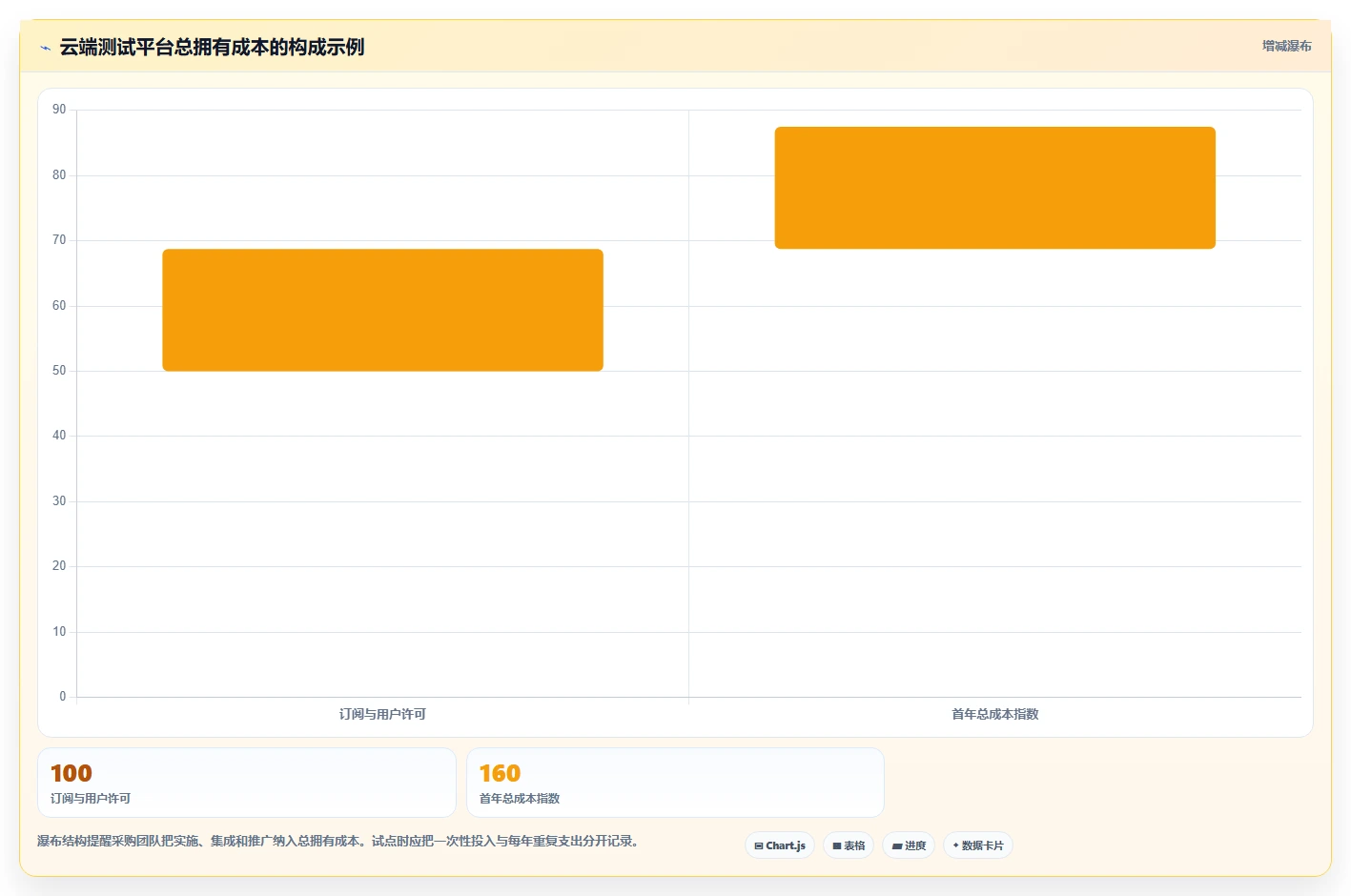 提升测试效率：2026年最值得投资的5款测试用例云平台软件有哪些