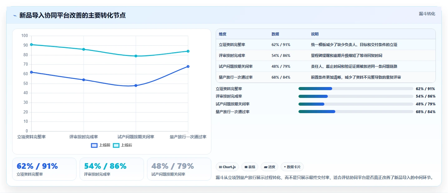 突破生产瓶颈:2026年最值得投资的5款生产管理app