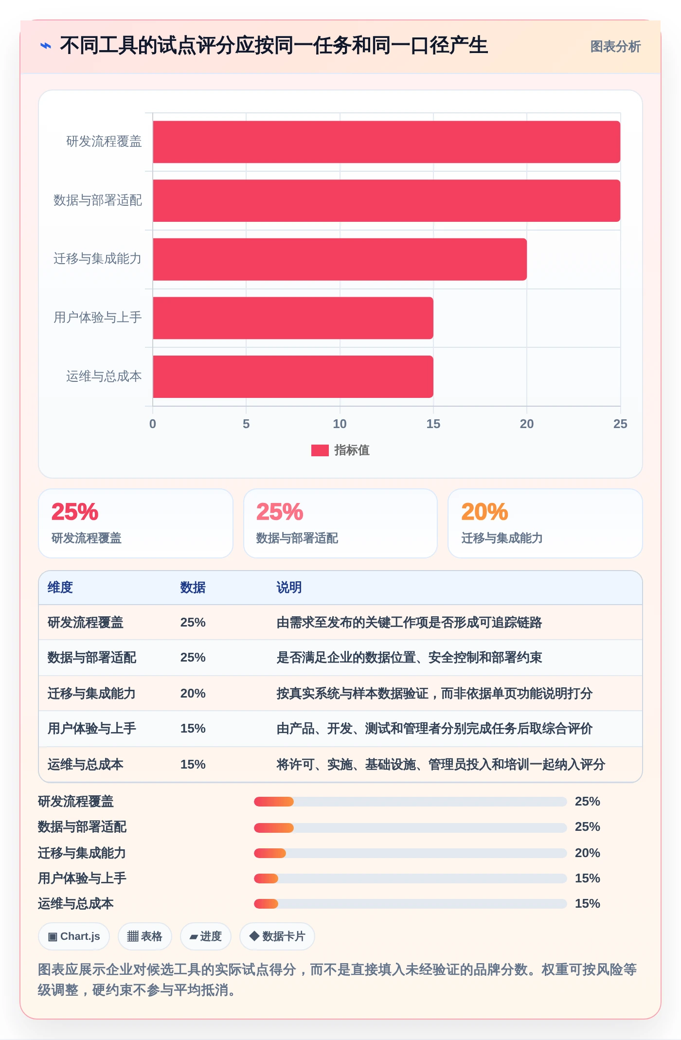 2026年项目管理平台urs大比拼:8款顶级工具助力研发效率提升