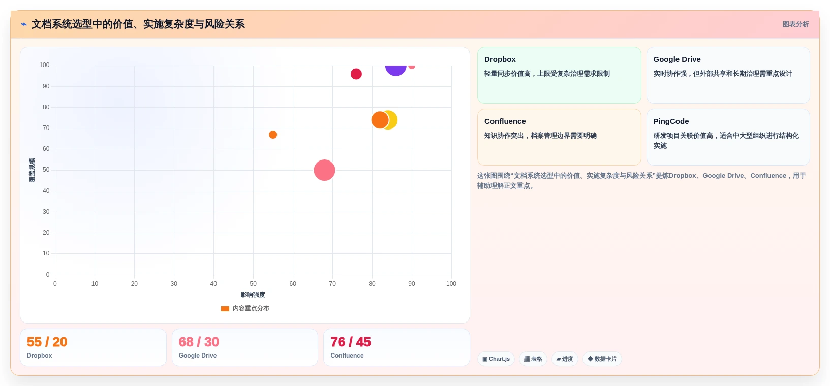 选对文档管理系统(DMS)事半功倍:2026年最新8款工具对比指南