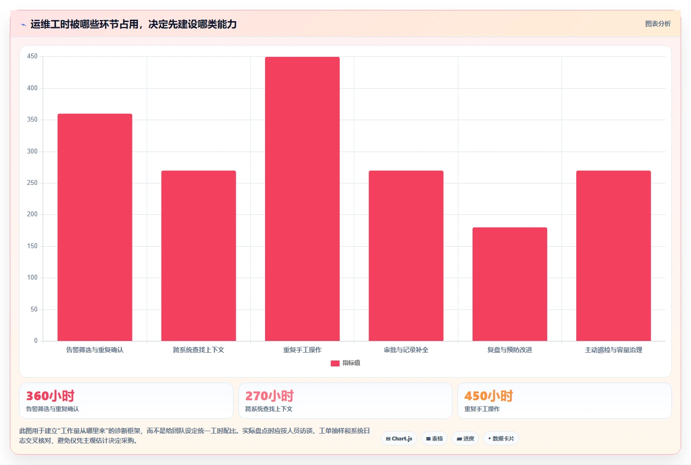 选对工具事半功倍:2026年运维管理系统选型指南