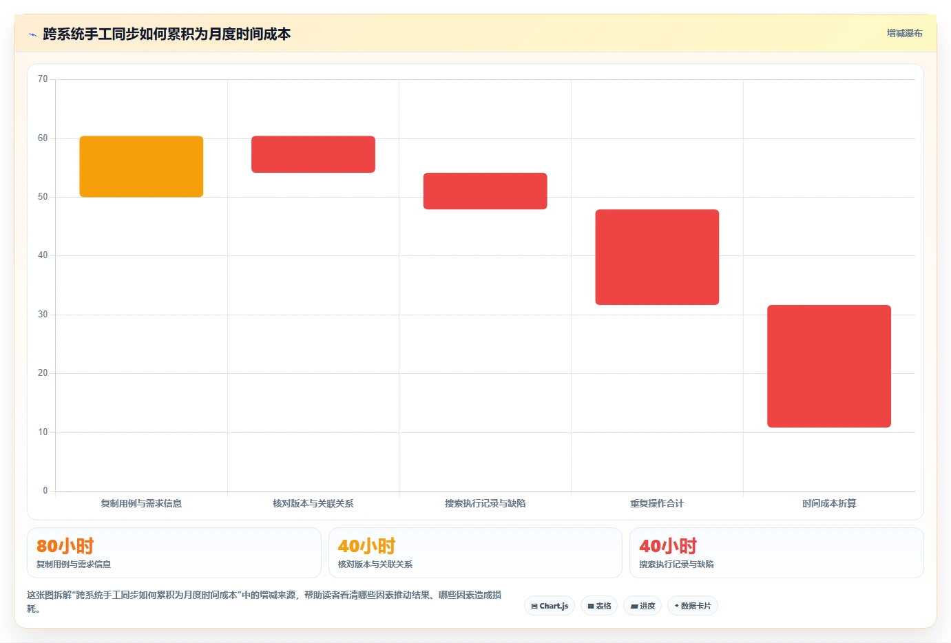 2026年腾讯测试用例管理平台大盘点:6款提升研发效率的顶级工具