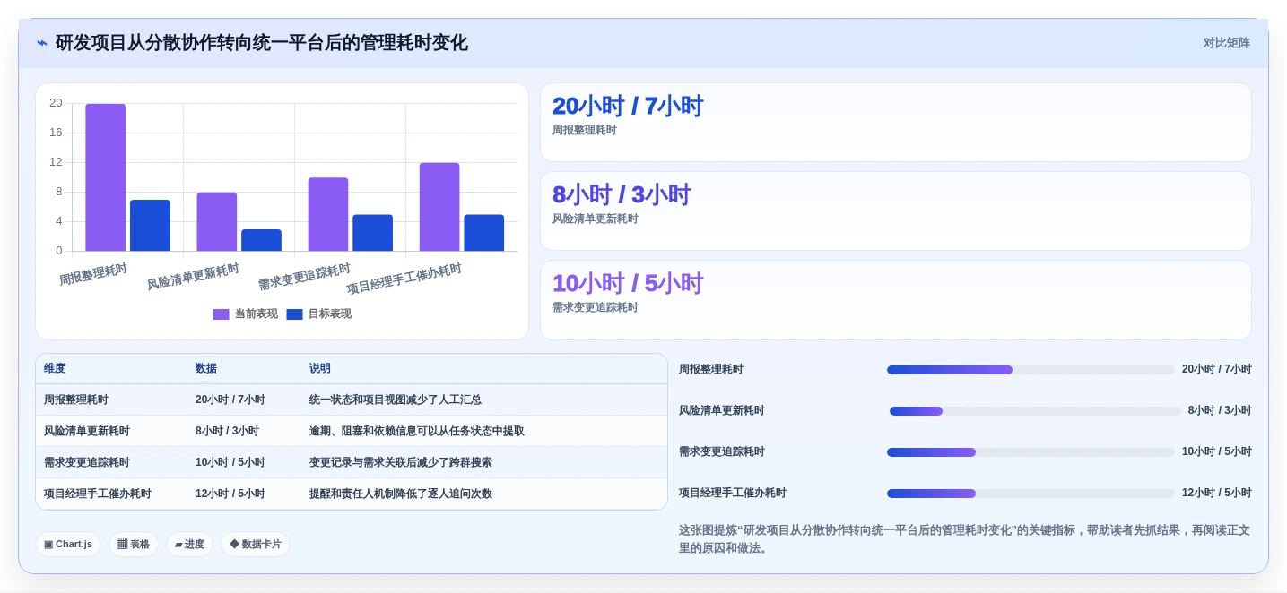 项目管理新趋势:2026年8款好用的项目协作软件工具深度分析