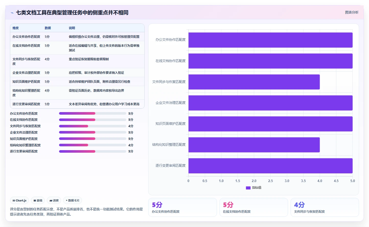 2026 年最值得关注的 7 大文档版本管理工具推荐