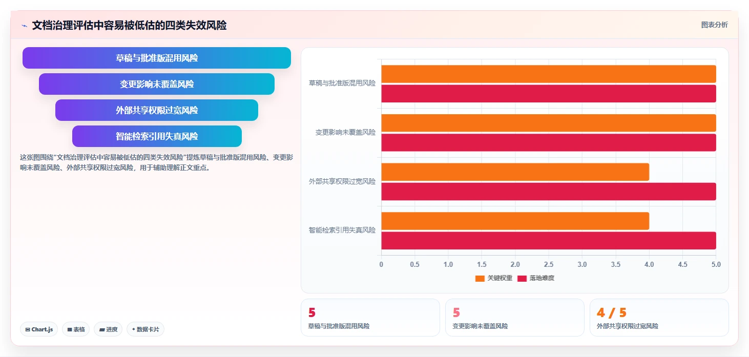 项目管理新趋势：2026年7大热门达索文档系统功能盘点