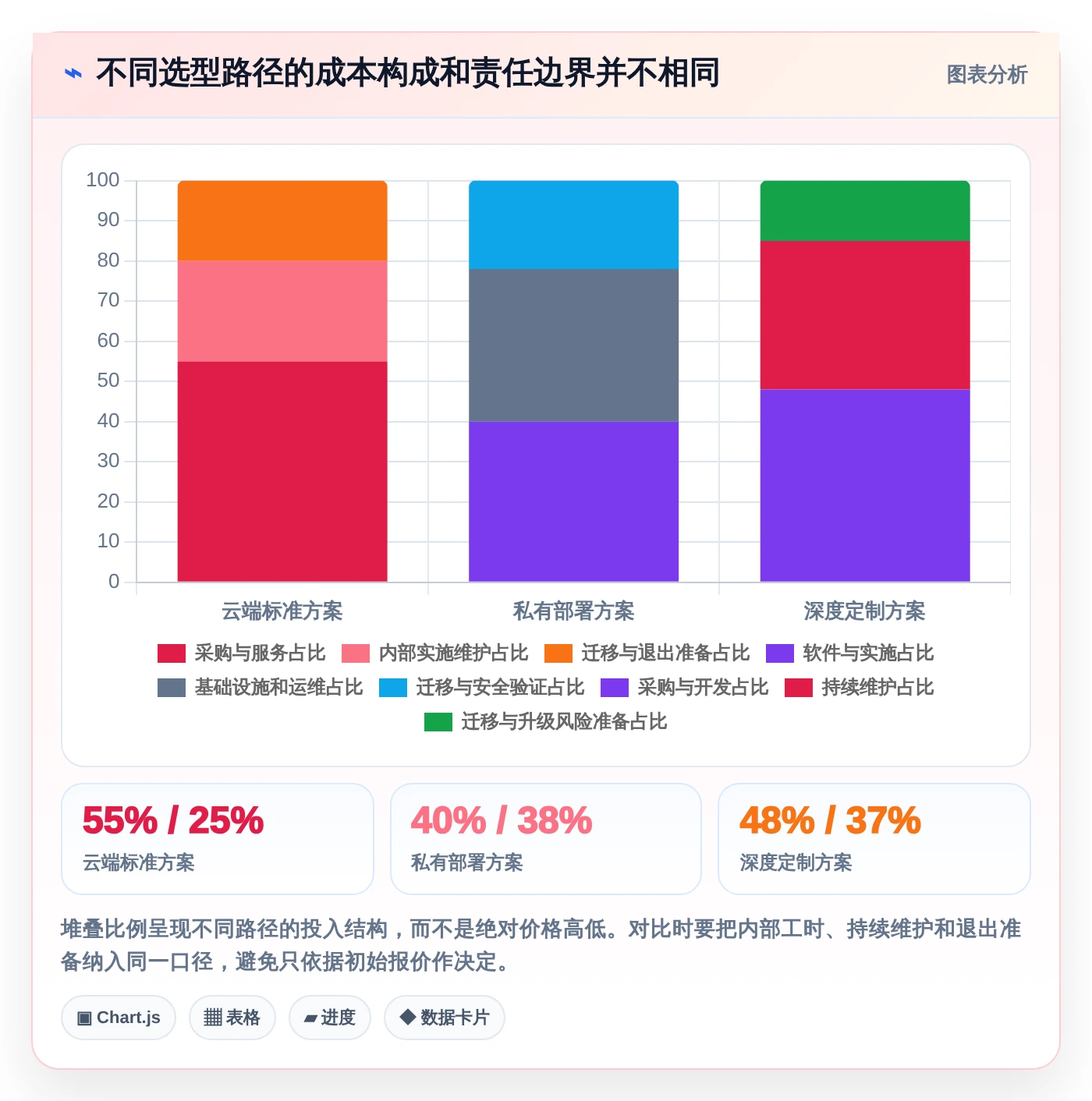 项目经理福音:2026年青铜器项目管理软件选型指南