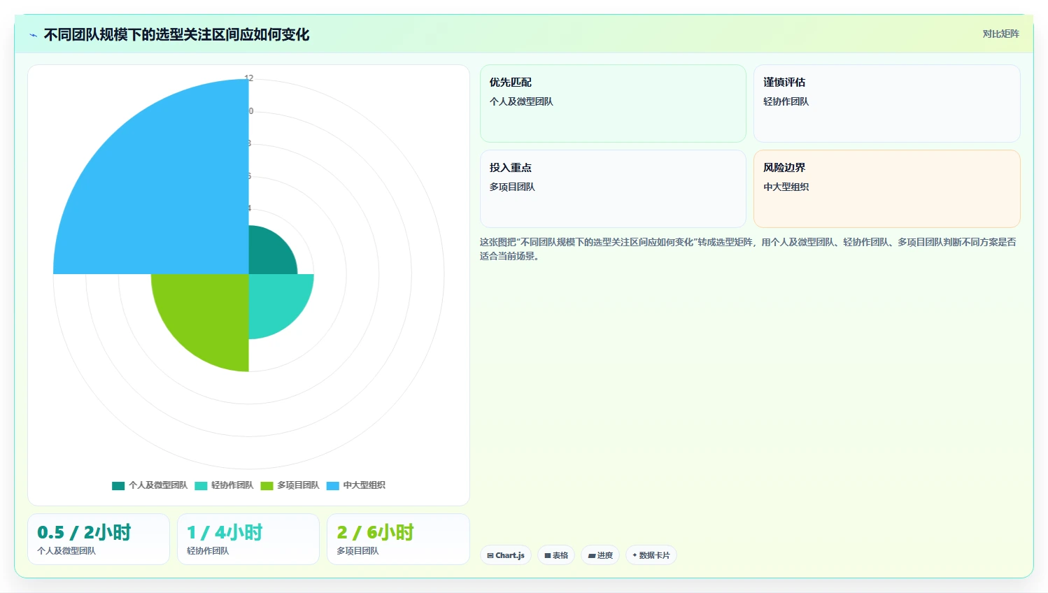 项目管理新趋势:2026年最受欢迎的5大比较好用的工作日程和笔记软件