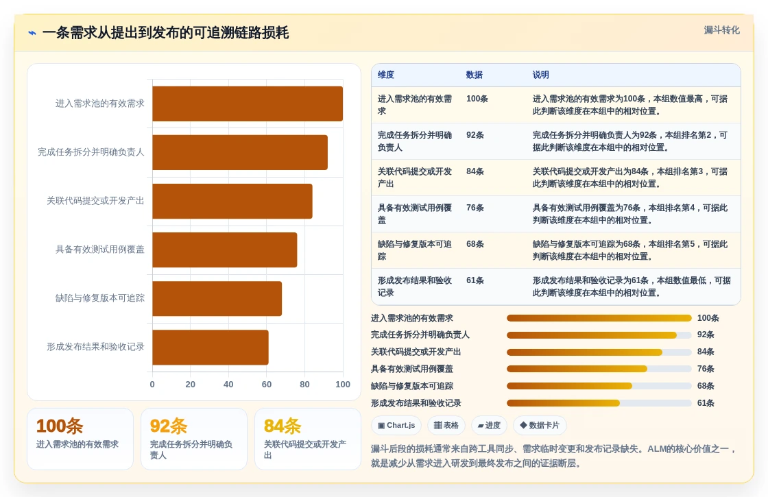 升级研发流程:2026年最值得投资的5大alm管理系统解决方案