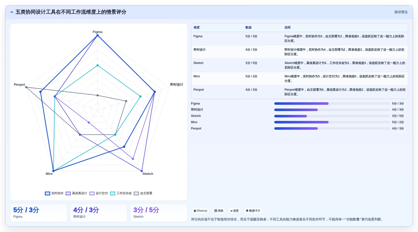 选对工具事半功倍：2026年最值得投资的5大协同设计工具盘点