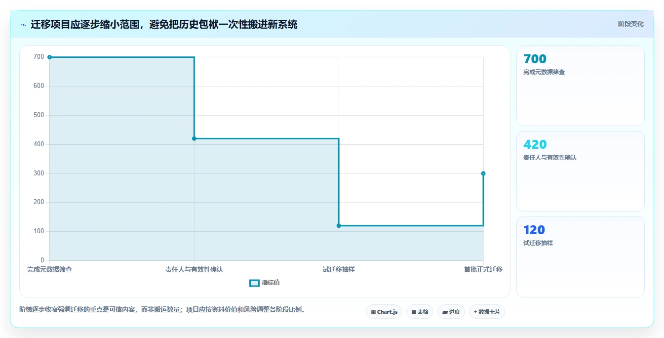 选对文档记录工具事半功倍：2026年最值得投资的5大方案