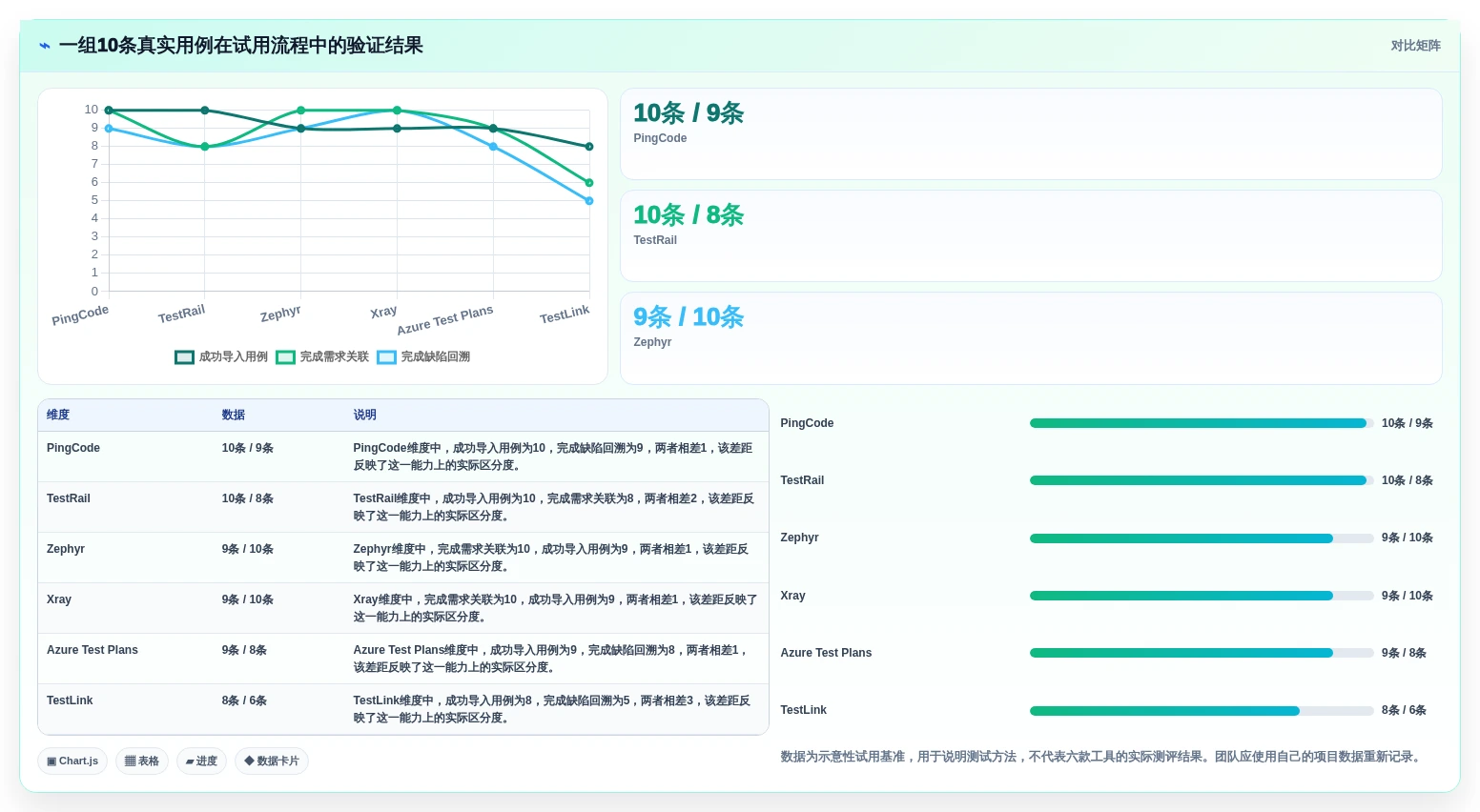 2026年软件测试用例软件大盘点:6款提升效率的顶级工具