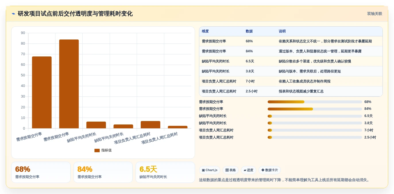 2026年轻量级项目管理软件大盘点:6款提升效率的明星工具