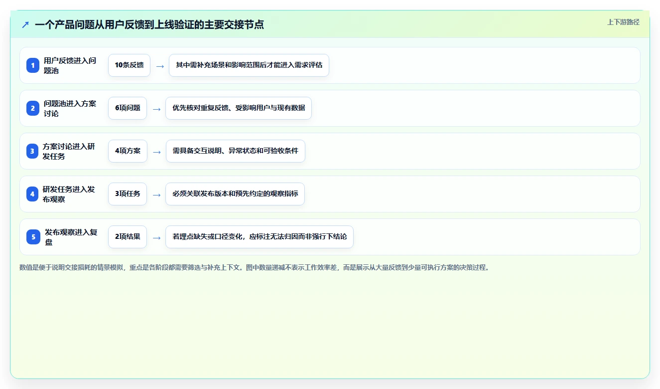 新手产品经理必读:2026年最实用的6款常用工具推荐