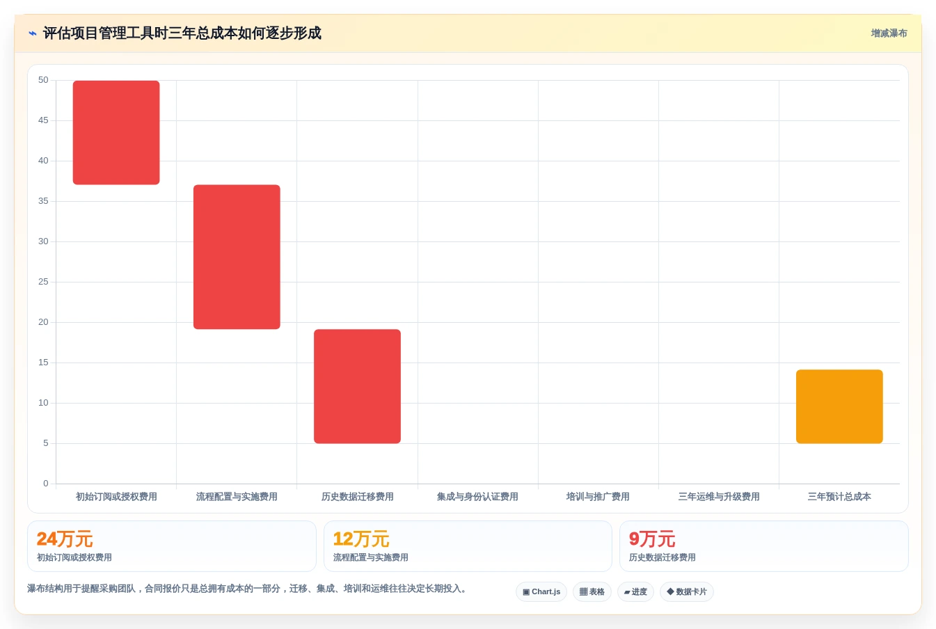 项目经理必看!2026年敏捷项目管理工具选型指南:7款精选推荐