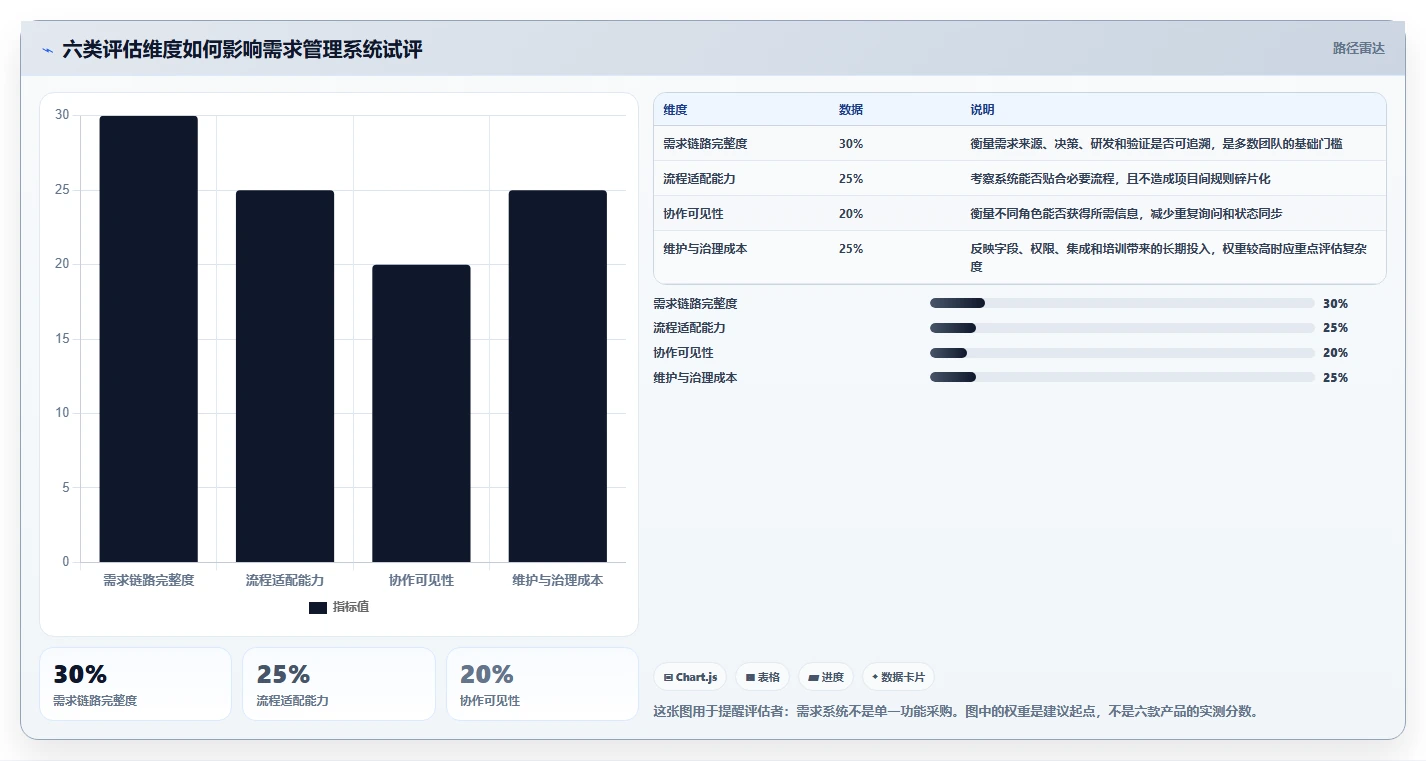 研发团队的得力助手：2026年6款热门需求管理系统深度评测