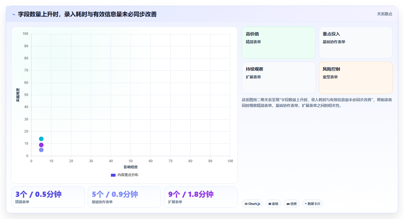2026年效率之选:6款顶级工作事项记录软件大盘点