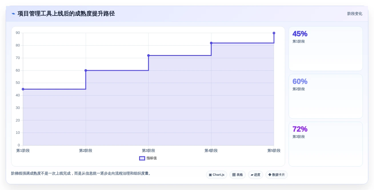 提升研发效率:2026年最受欢迎的5大常用软件项目管理工具推荐