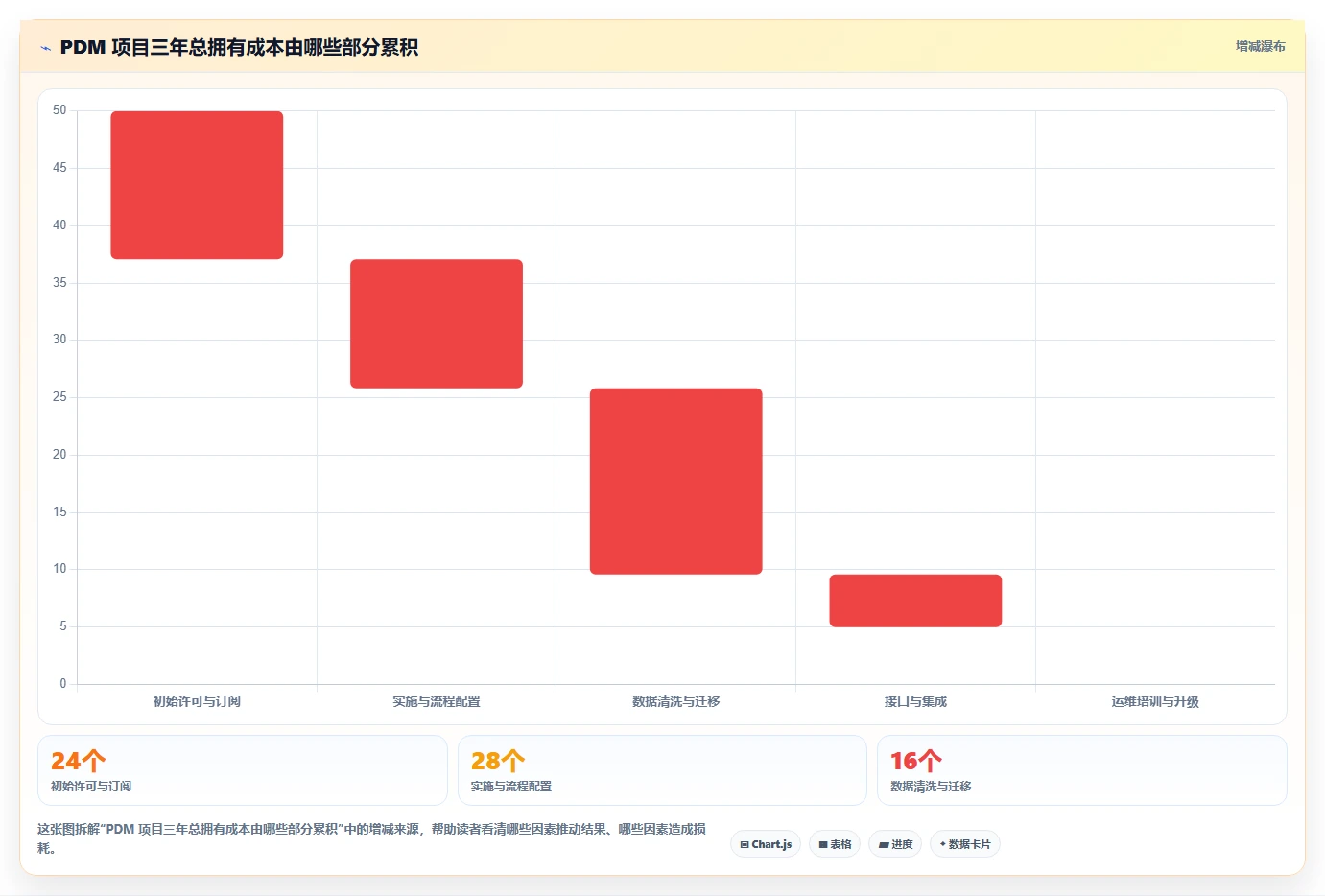 选择困难症？2026年pdm研发管理系统选型指南：5款必备工具盘点