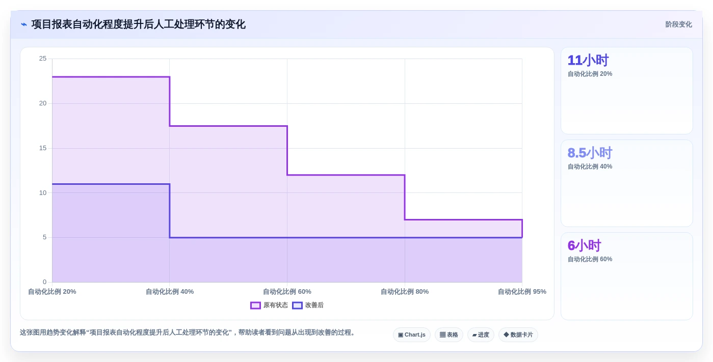 2026年工作效率提升:6款顶级工作报表软件深度对比