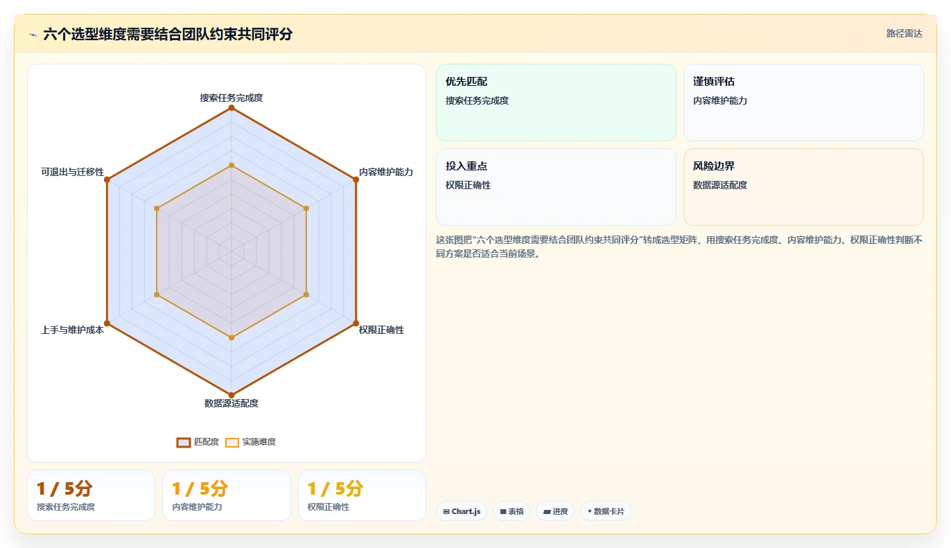 提升团队效率！8大搜索知识库工具推荐（2026版）