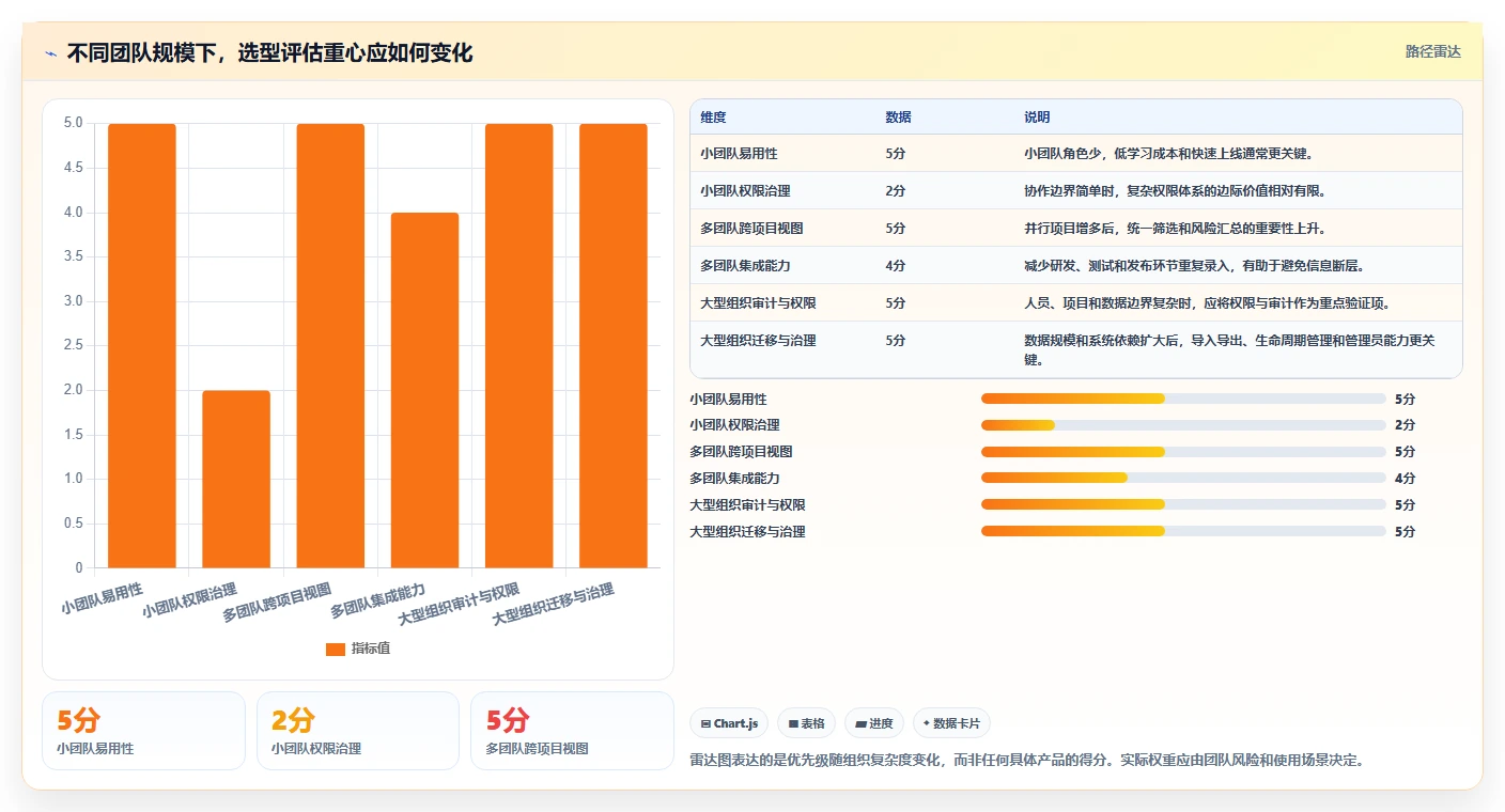 打造高效开发团队:2026年阿里的bug管理工具选型指南