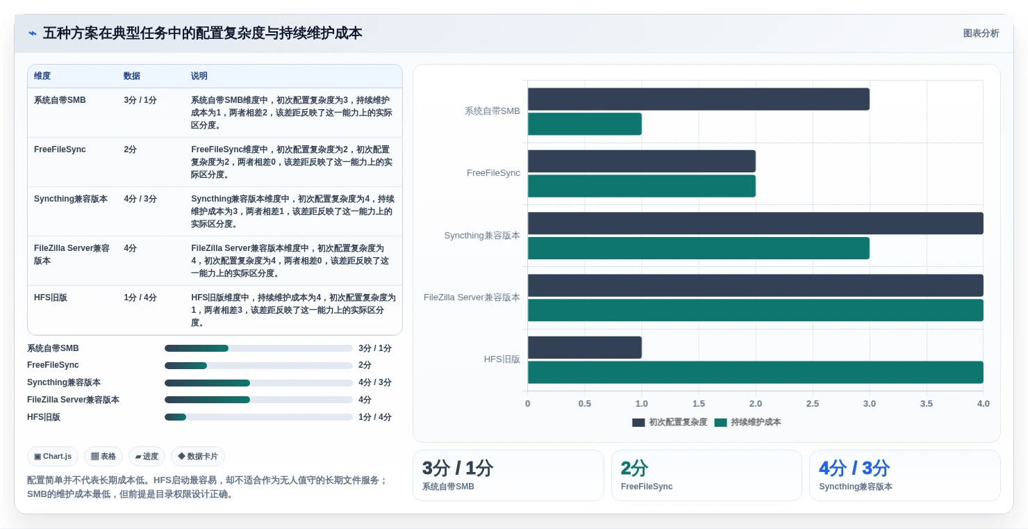 告别文件传输困扰:2026年5大win7共享文件软件推荐