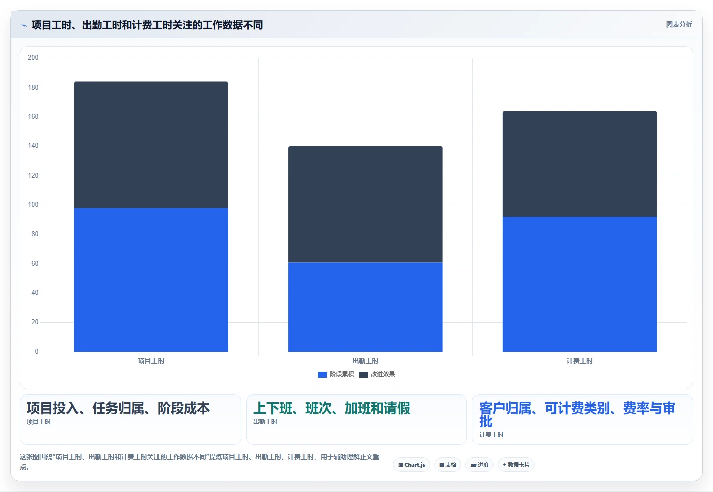 2026年效率神器:6大手机端工时填报系统全面对比