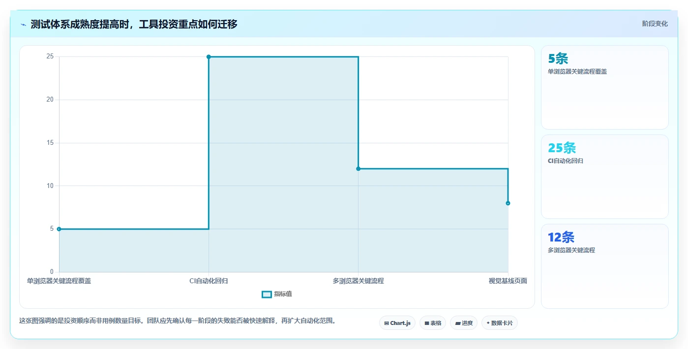 提升测试效率：2026年最值得投资的7大web应用测试工具