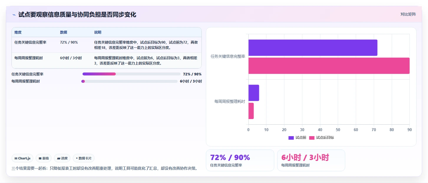 选对工具事半功倍：2026年度7大测评项目管理系统全面对比