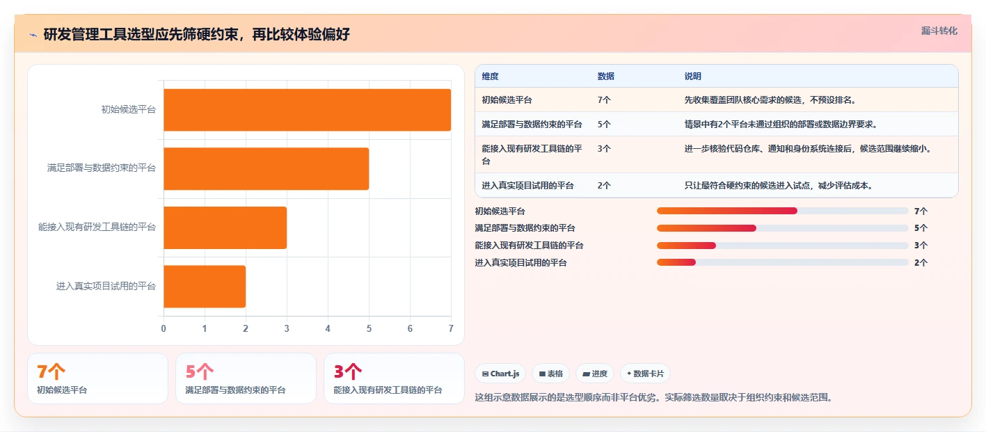 2026年研发项目管理工具选型指南：7款主流平台对比分析