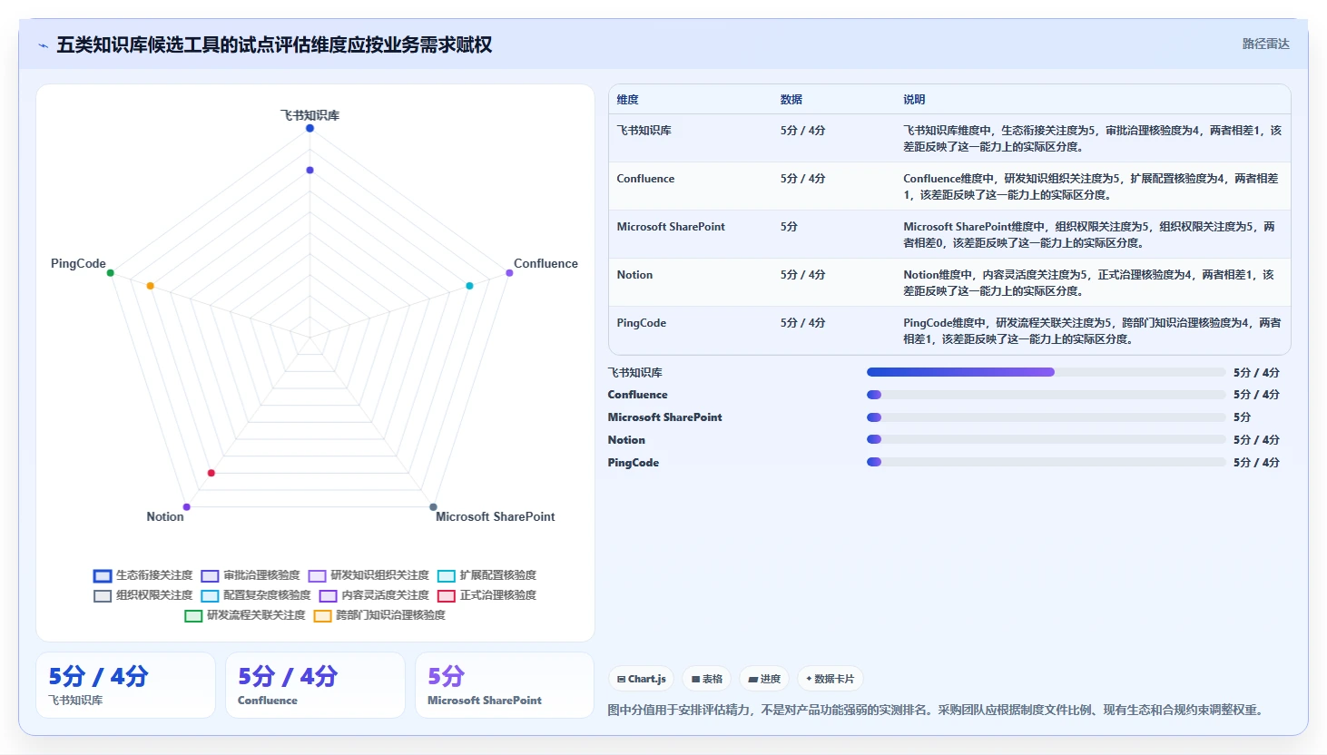 企业管理升级：2026年度5大知识库管理工具 按需求审批留痕功能对比
