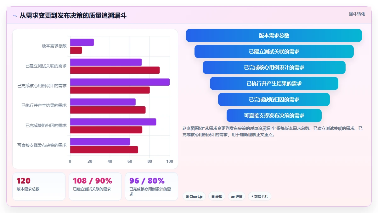 测试经理必读:2026年7款热门软件测试工具深度分析与推荐