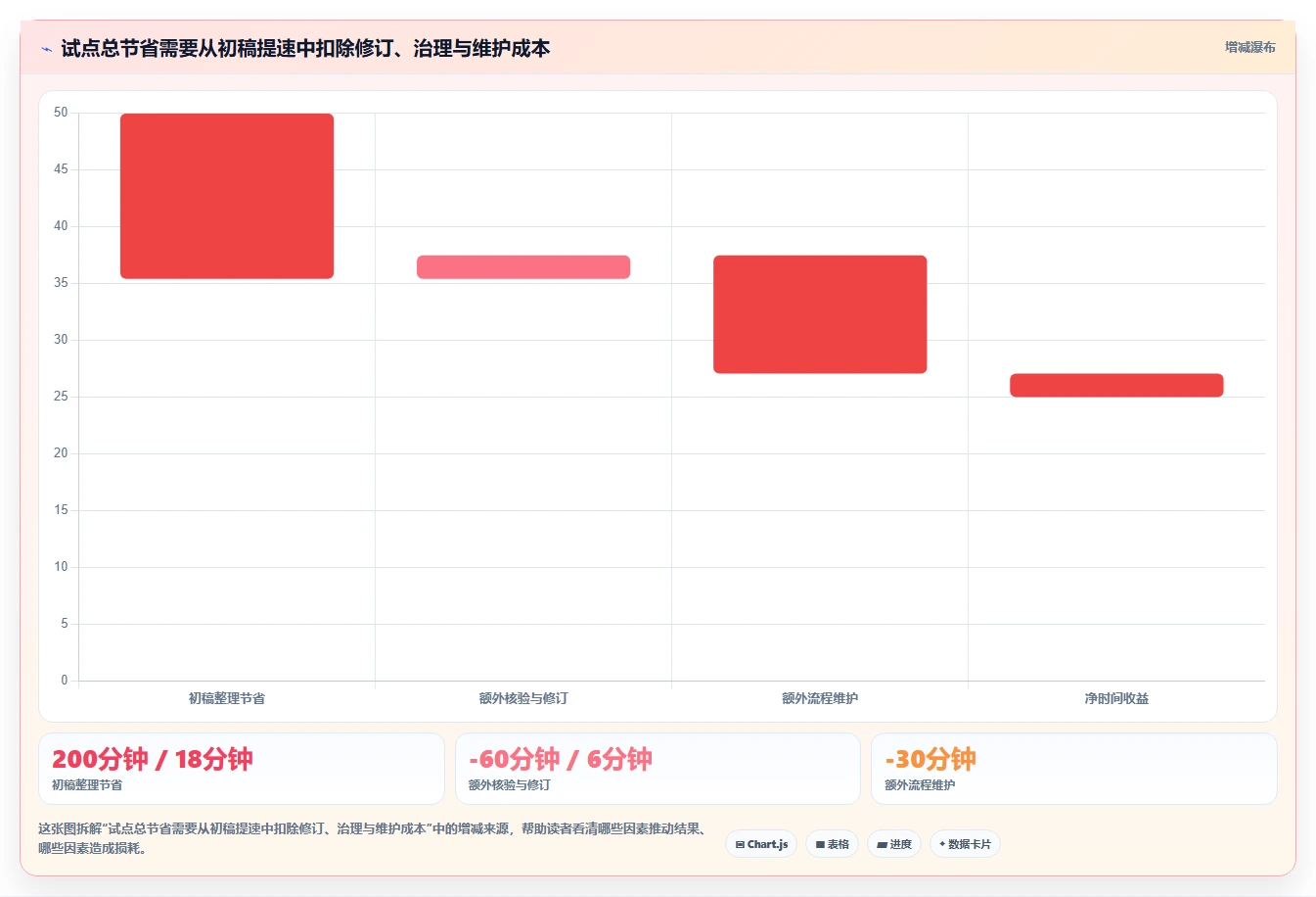 项目经理的AI助手：2026年最值得投资的6款智能工具