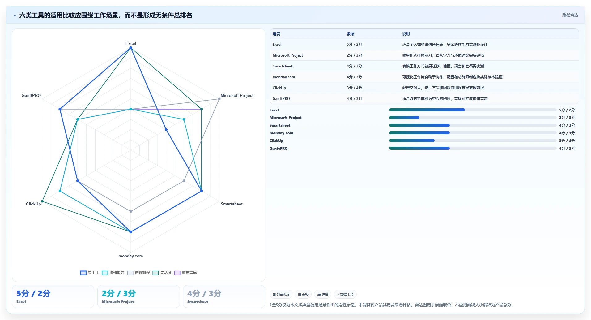 Excel表怎么做进度计划图?2026年6款顶级工具全面分析