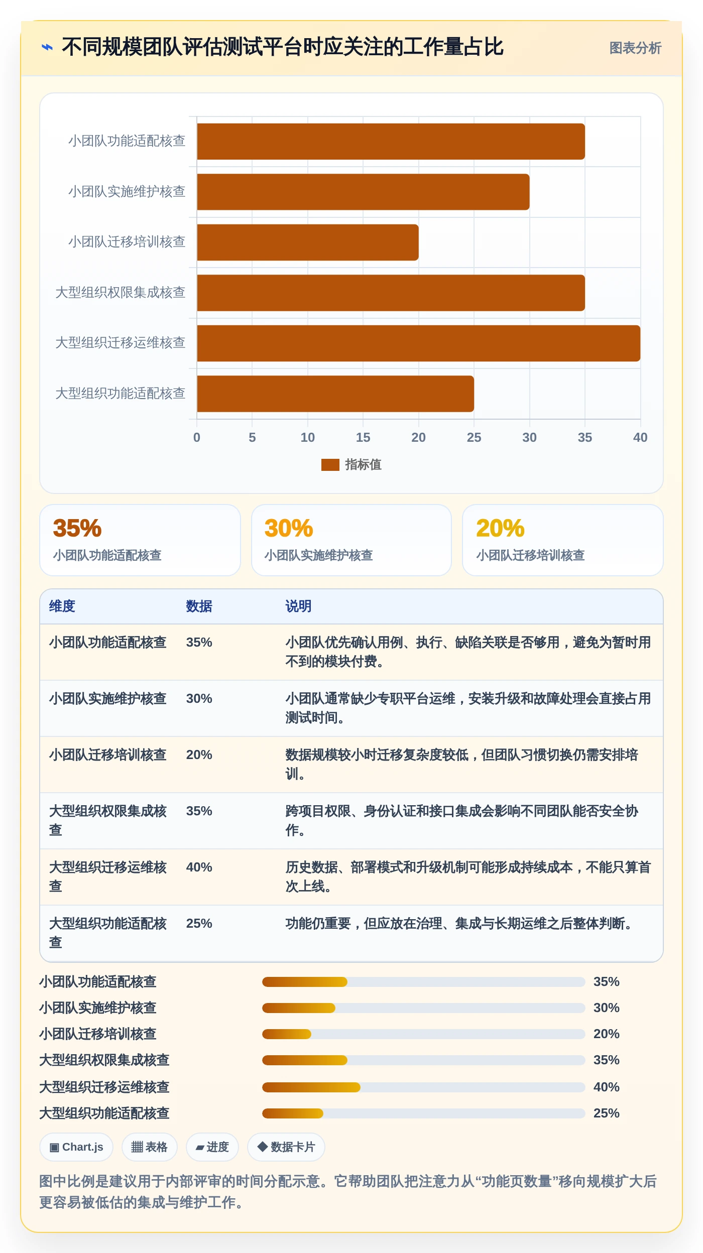 项目经理必看：2026年百度测试管理平台选型指南及7款热门工具盘点