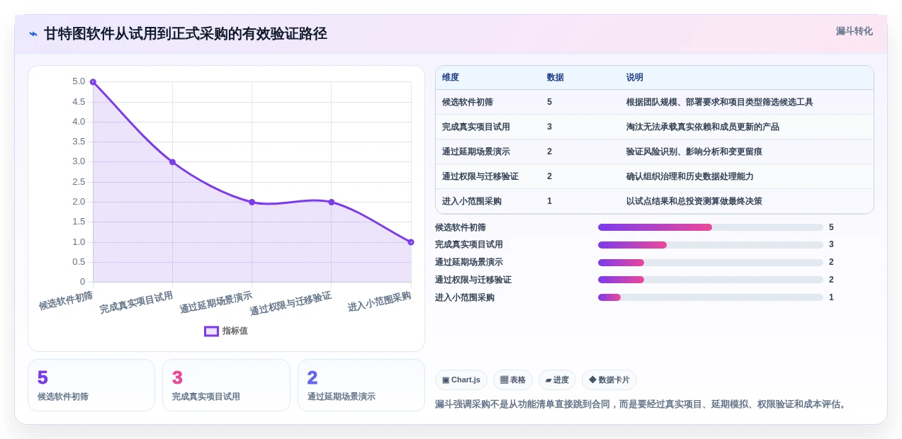 效率提升指南:2026年最值得投资的5大进度计划甘特图软件