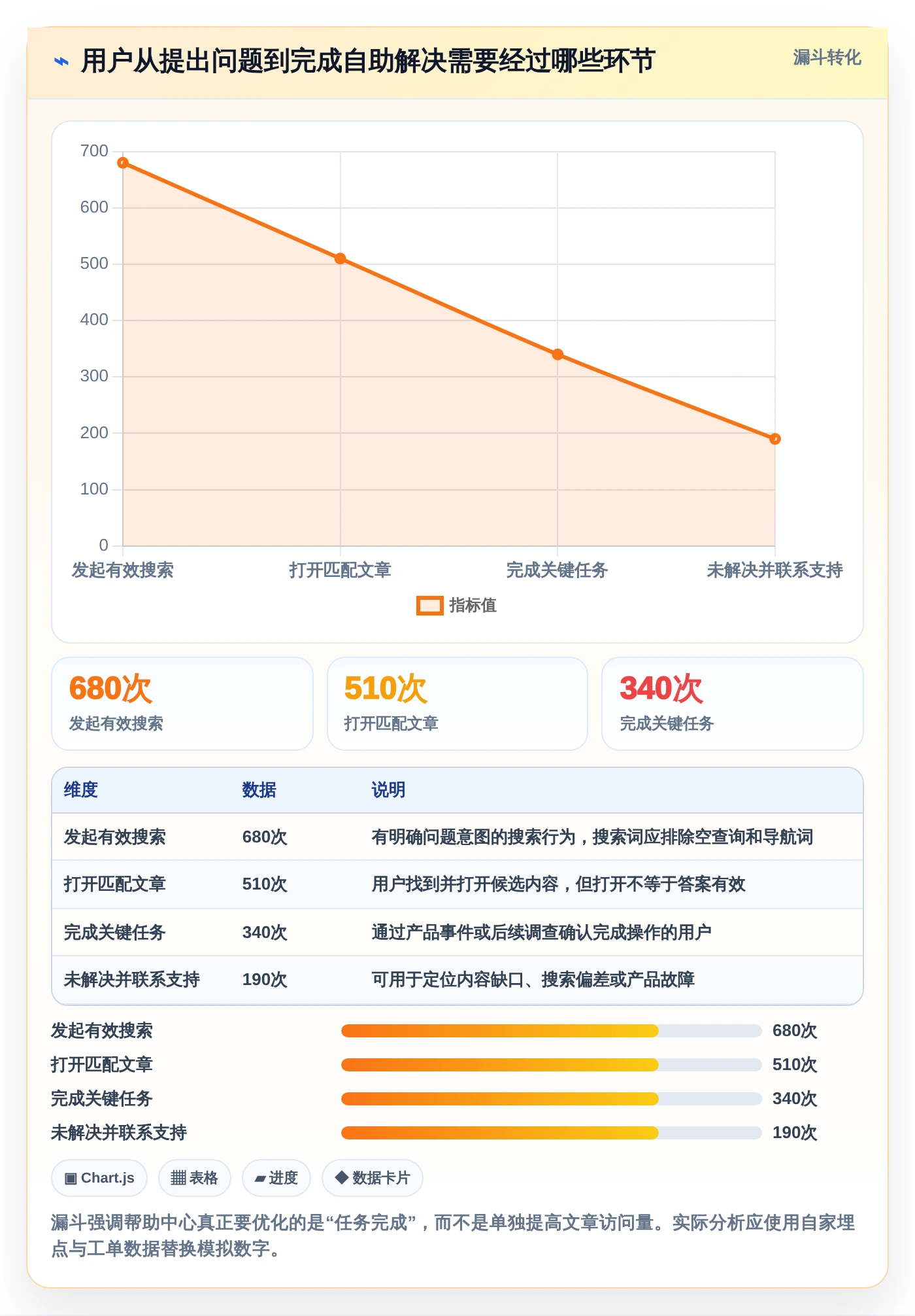 提升用户体验必备：2026年最受欢迎的5大在线帮助文档工具盘点