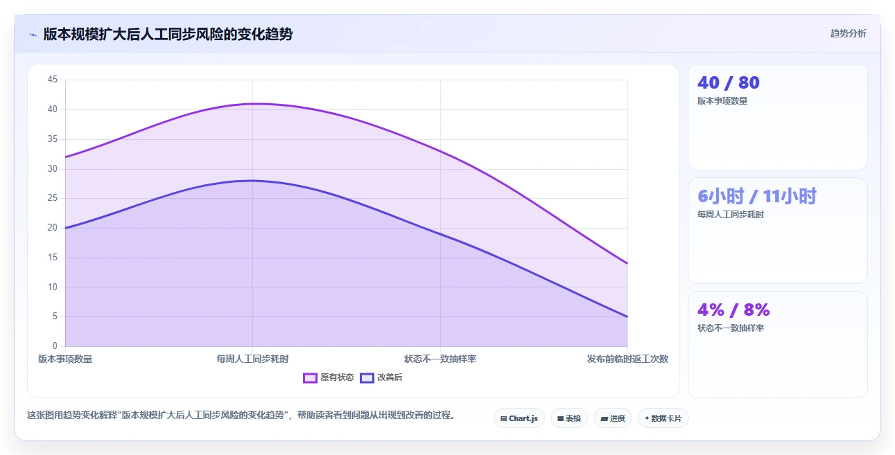 企业级electron项目管理工具选型指南:2026年5大必备工具推荐