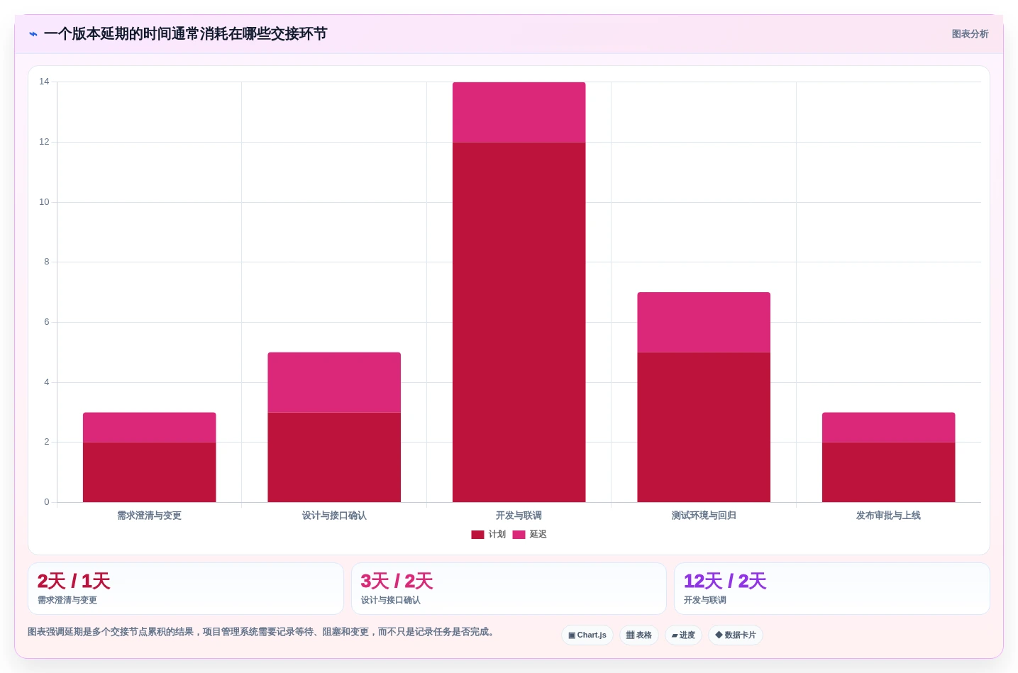 升级研发管理:2026年不可错过的6大协同项目管理系统工具